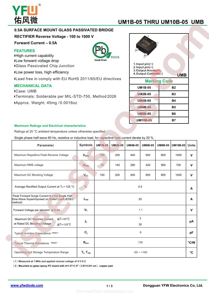 UM1B-05