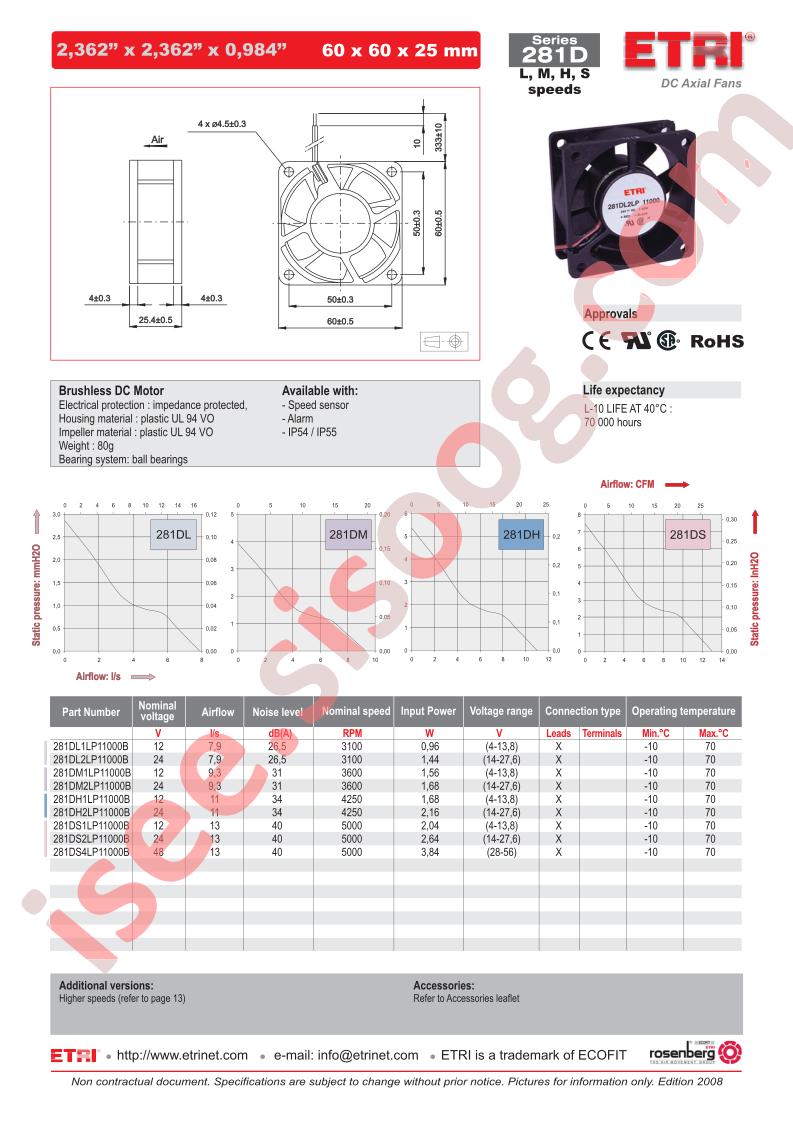 281DH1LP11000B