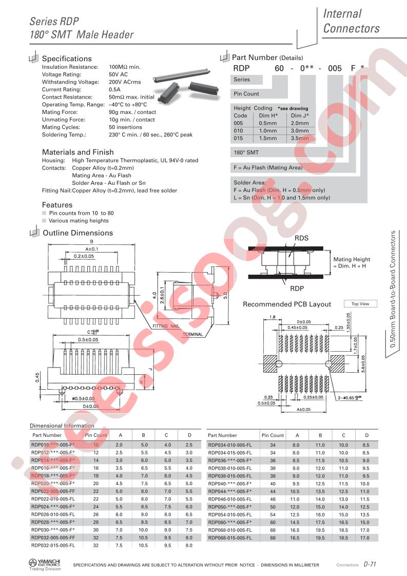 RDS22-040-005FF