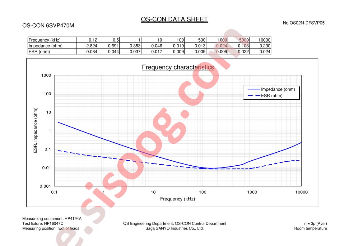 IS61C3216-10T