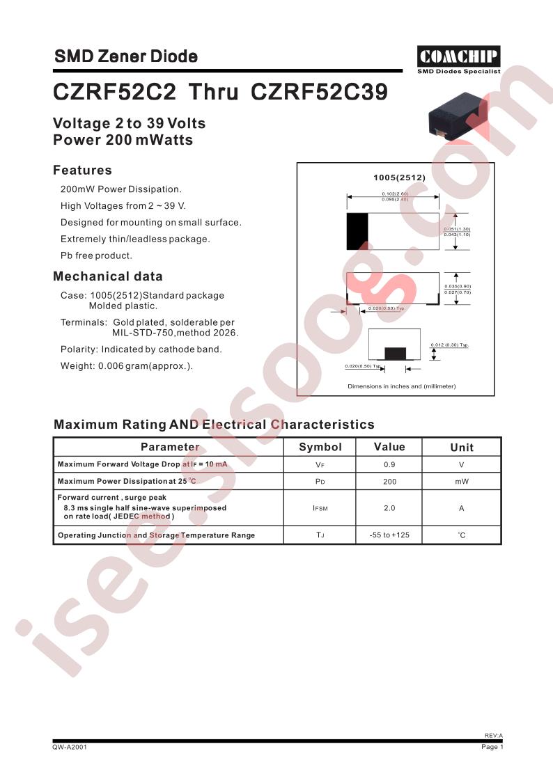 CZRF52C2