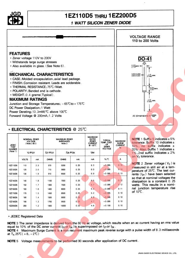 1EZ110D5