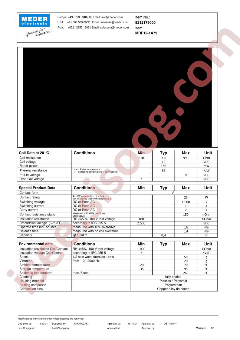 MRE12-1A79