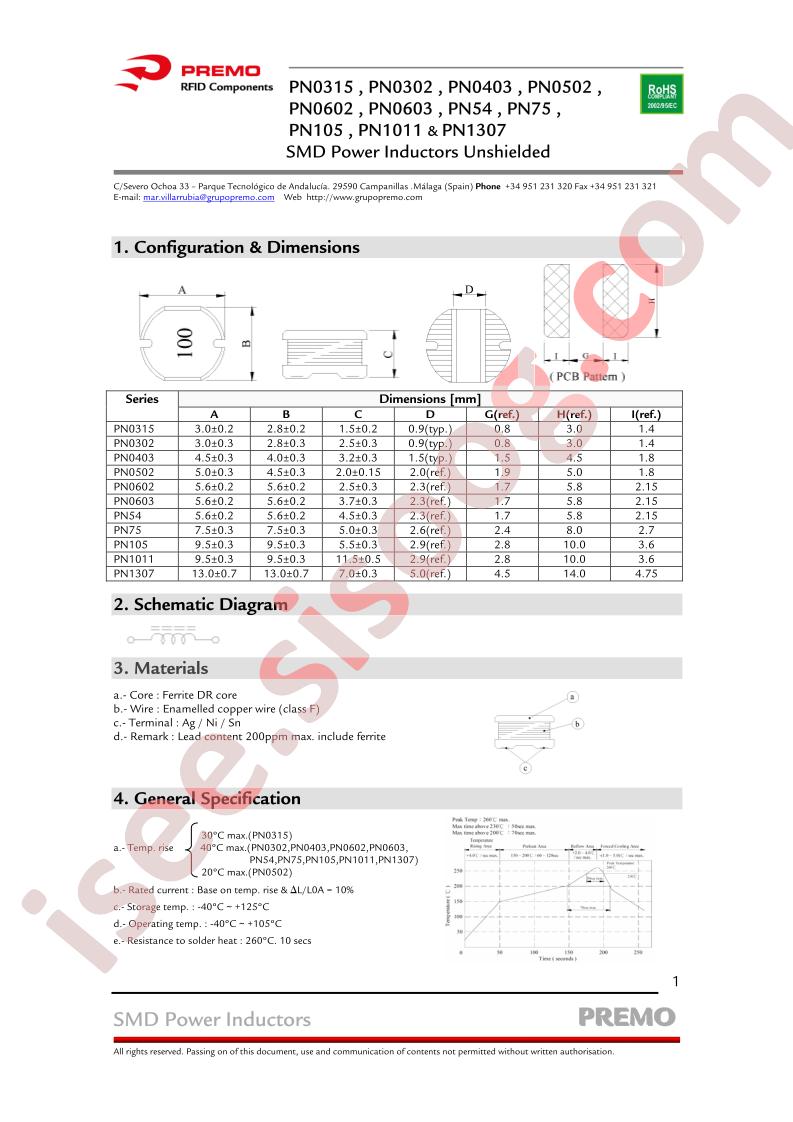 PN1011