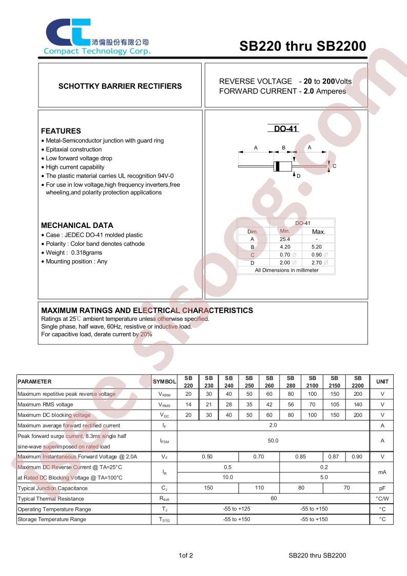 SB220_15