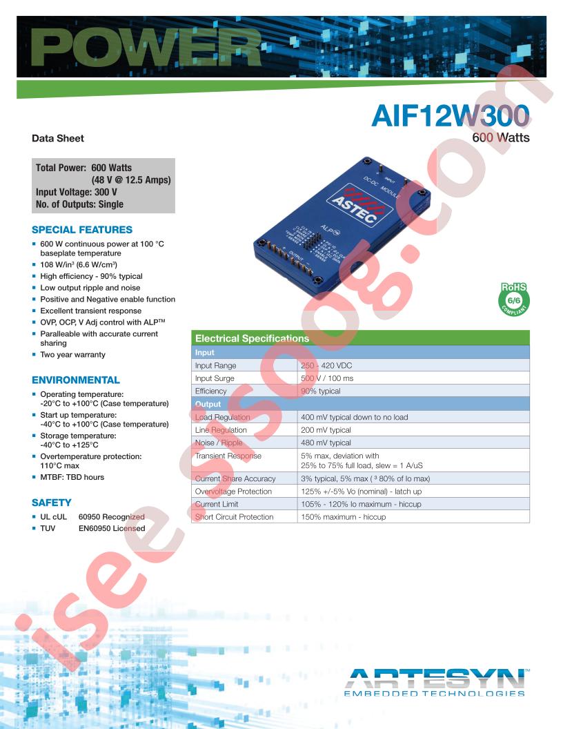 AIF12W300