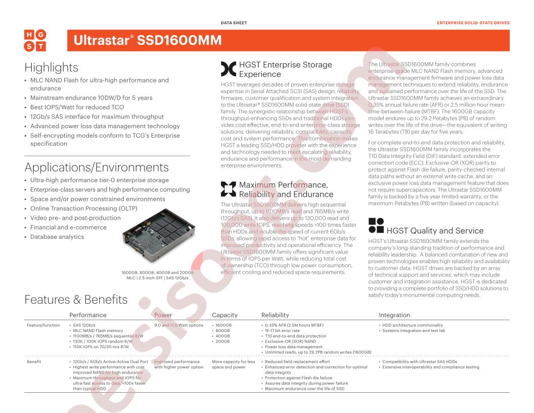 SSD1600MM