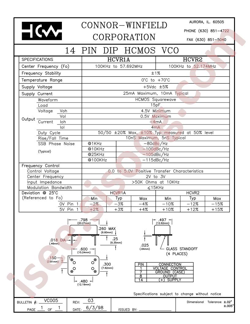 HCVR1A