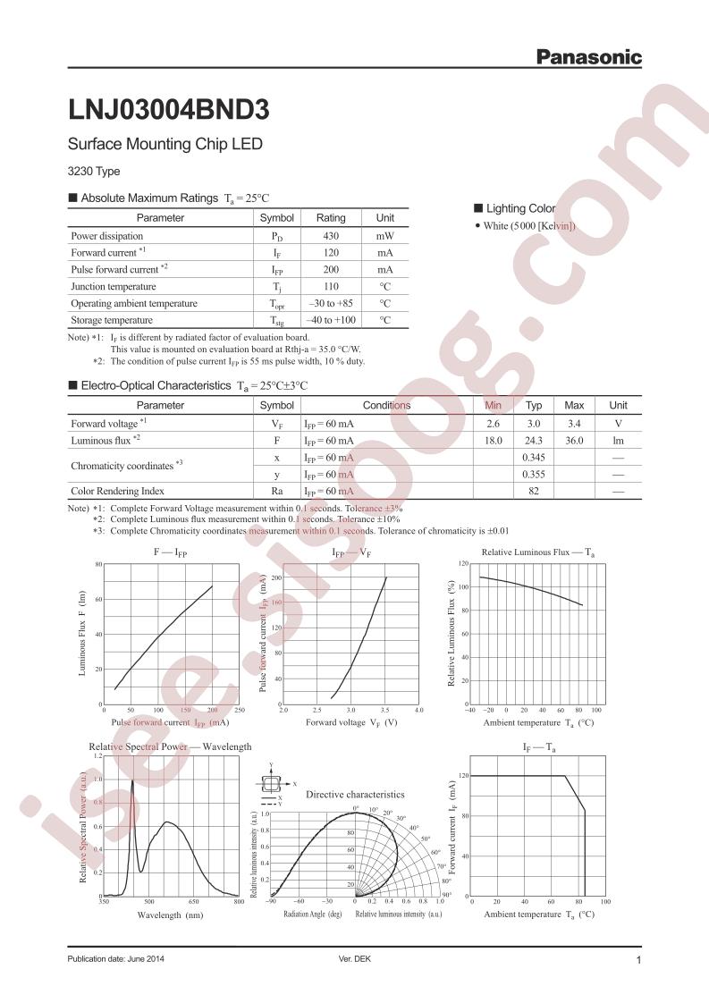 LNJ03004BND3