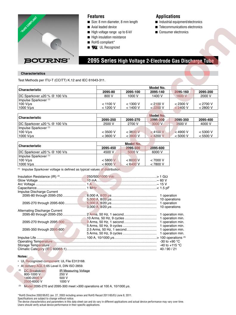 2095-160-CLF