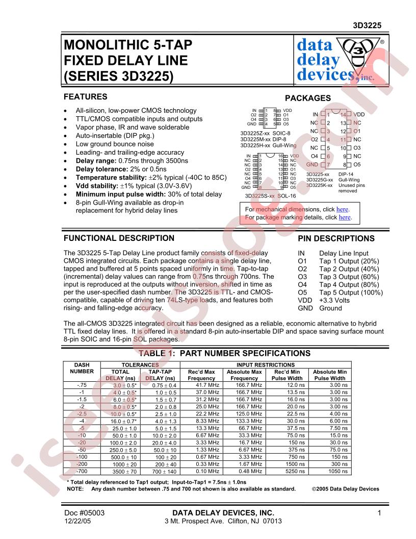 3D3225S-200