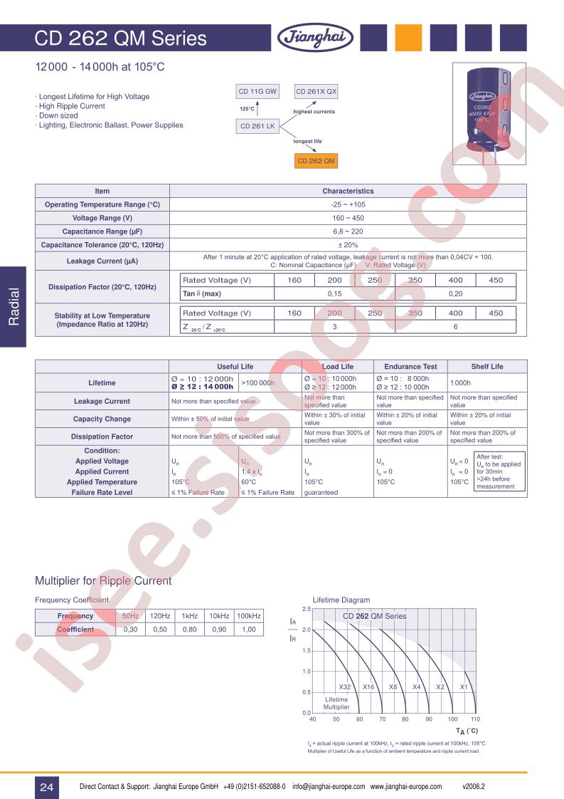 CD262QM