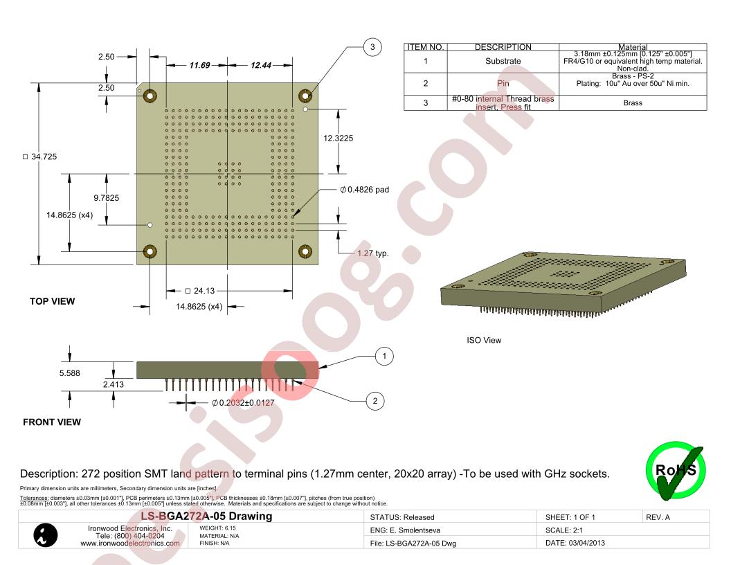 LS-BGA272A-05