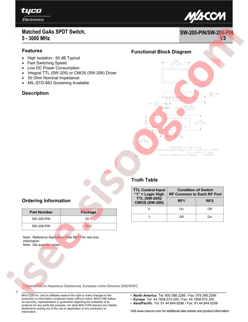 SW-205-PIN