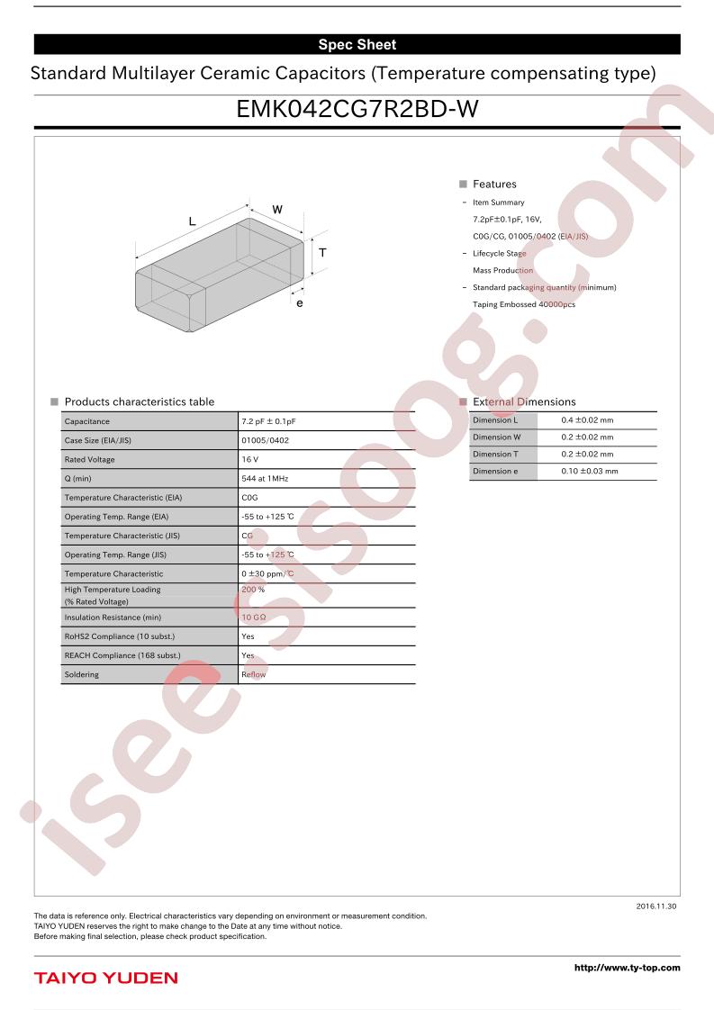 EMK042CG7R2BD-W