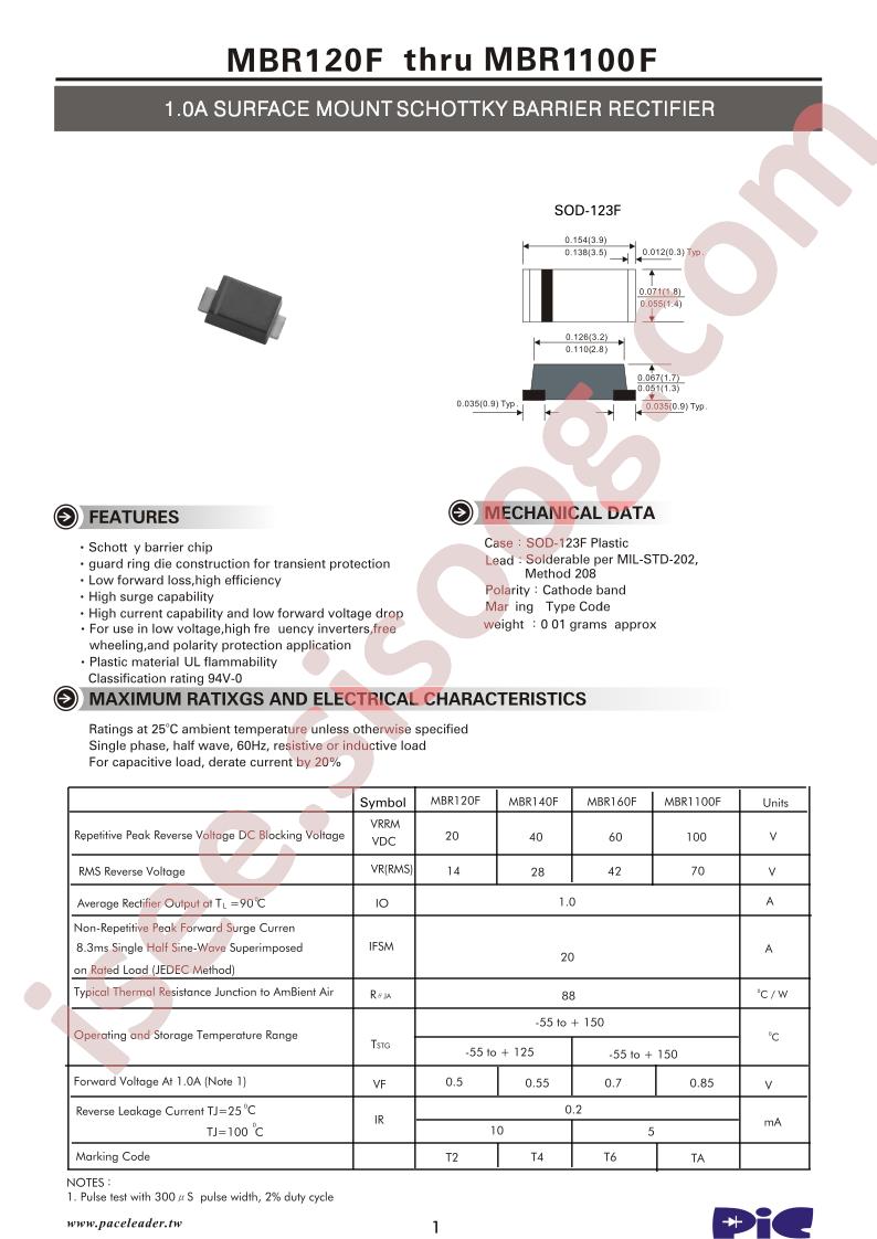 MBR120F