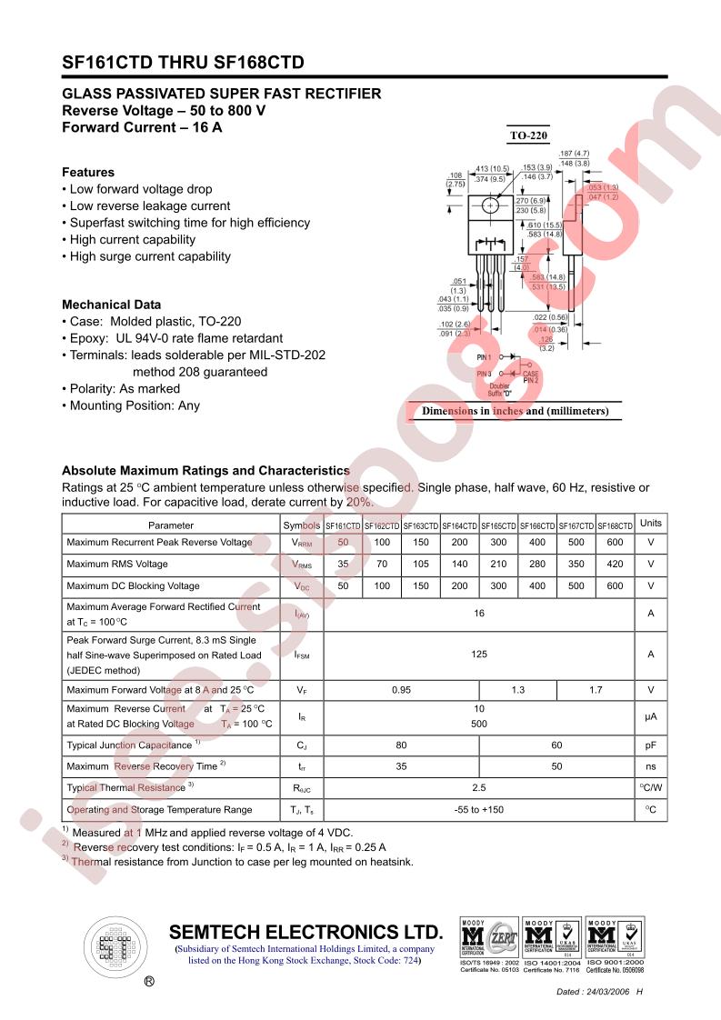 SF165CTD