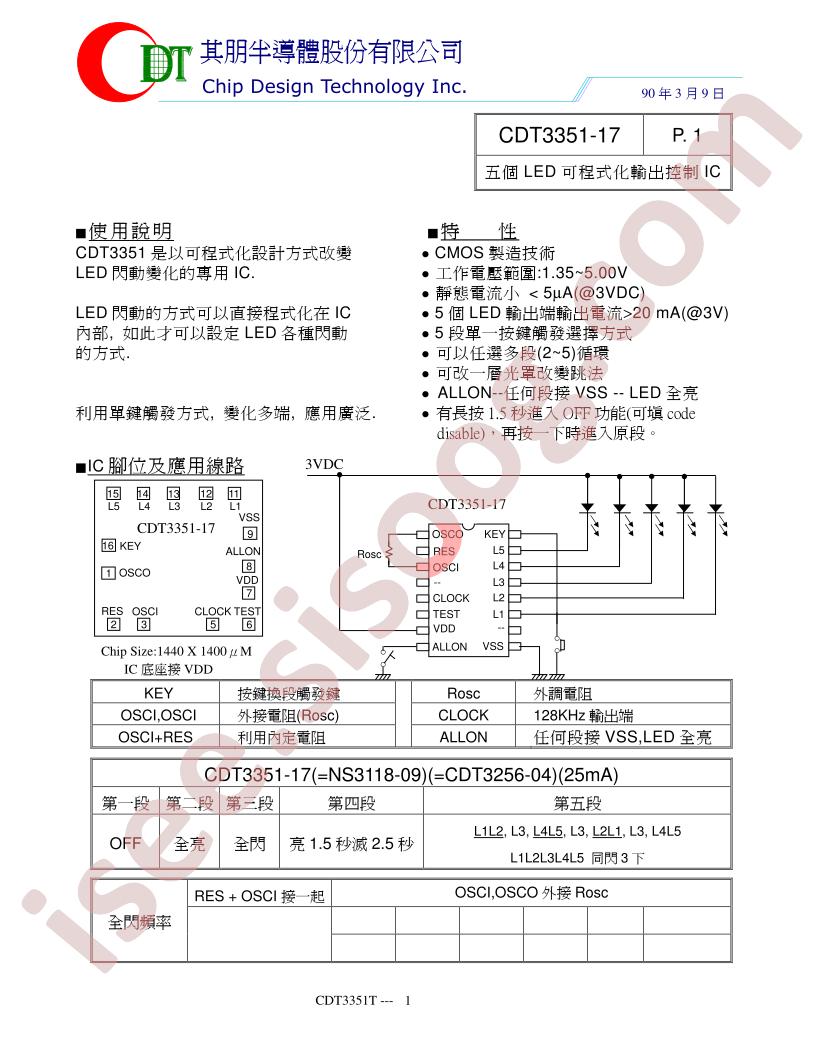 CDT3351-17