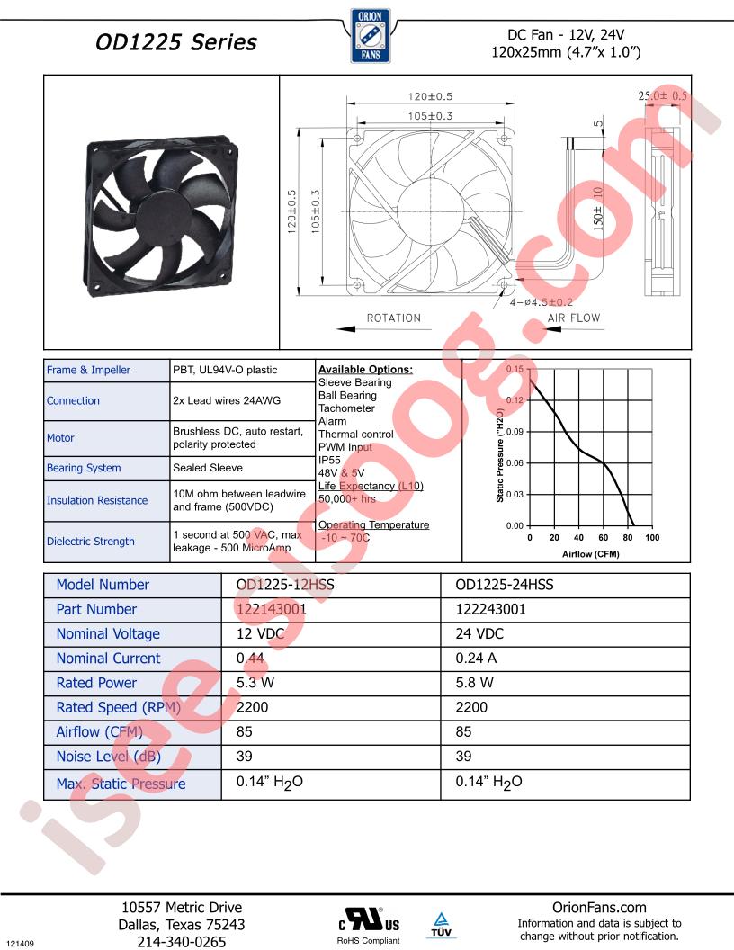 OD1225-12HSS