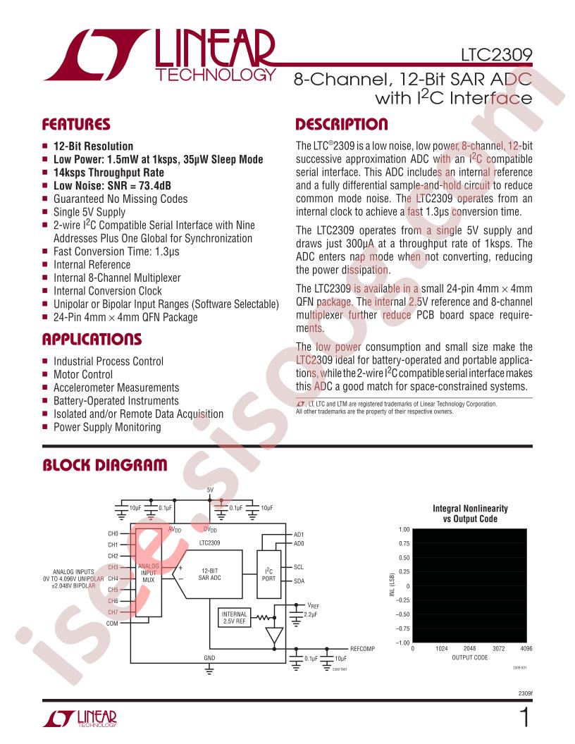 LTC2309IUF-PBF