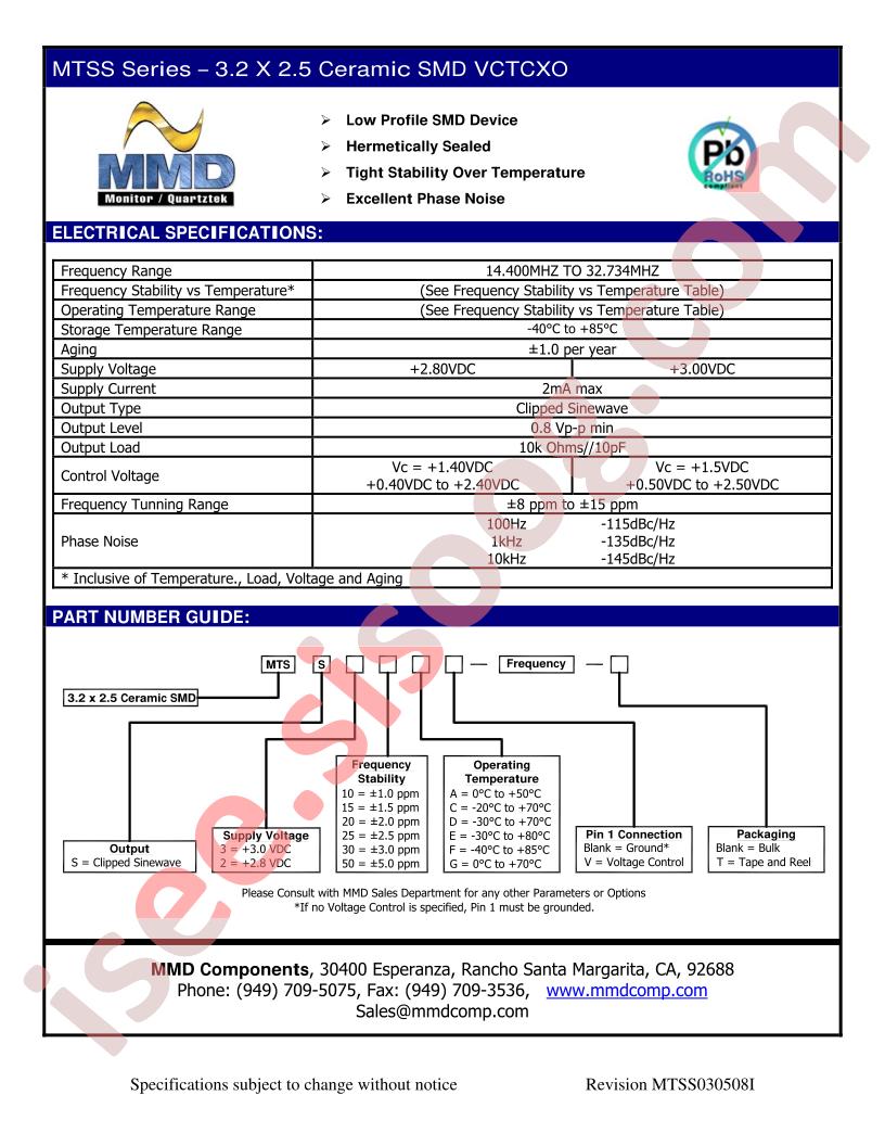 MTSS220F