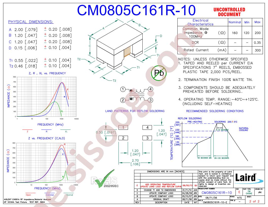 CM0805C161R-10