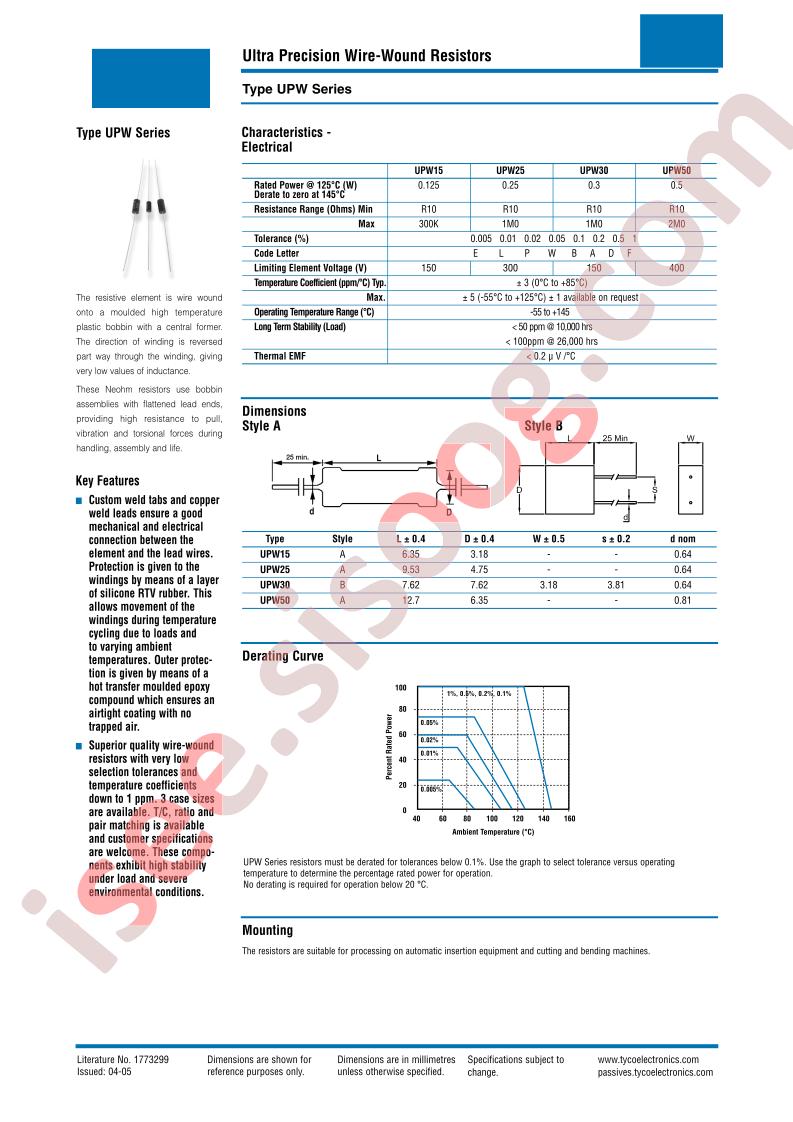 UPW50B250RV