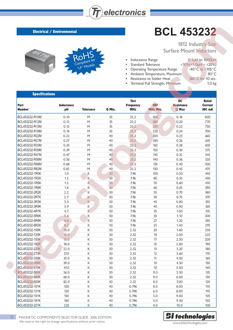 BCL453232-1R5K