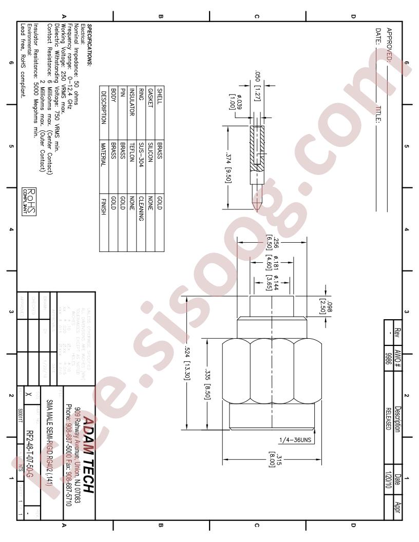 RF2-48-T-07-50-G