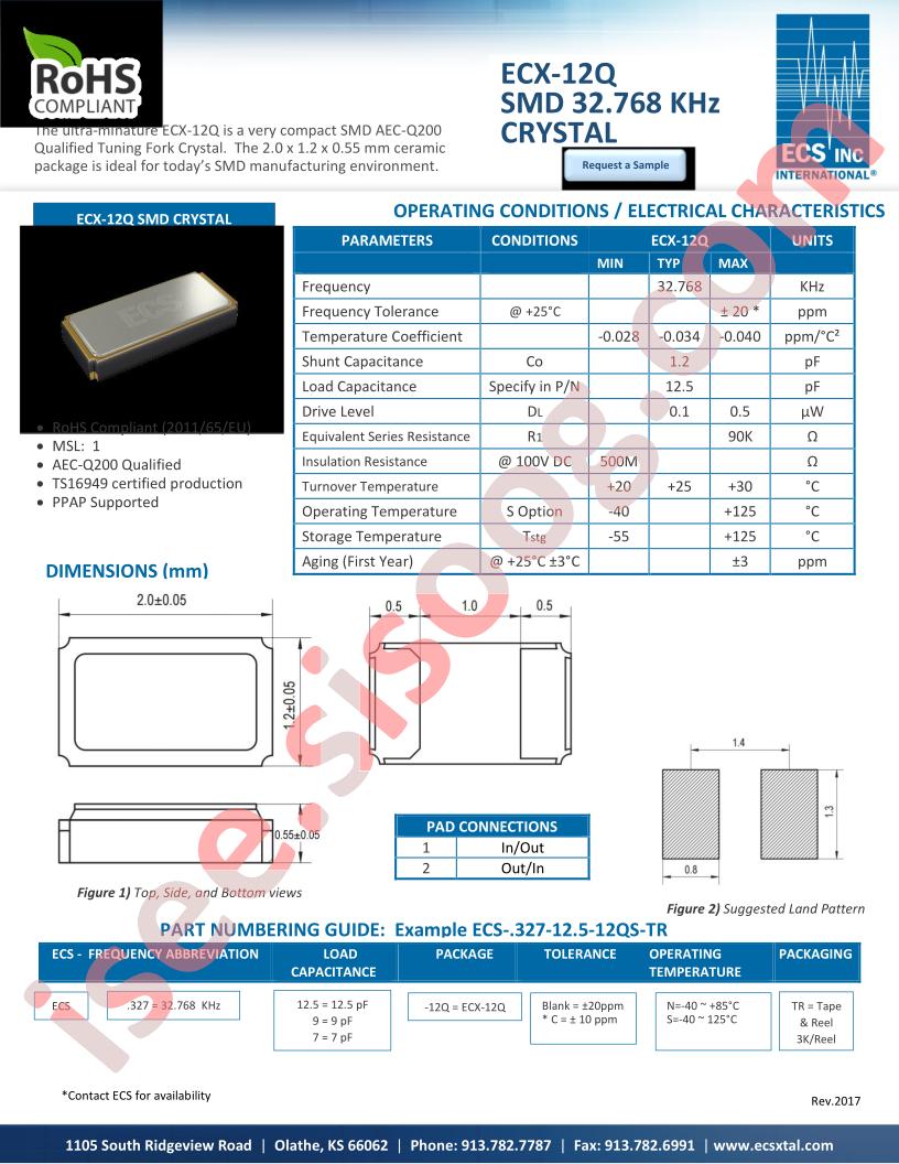 ECS-.327-12.5-12QS-TR