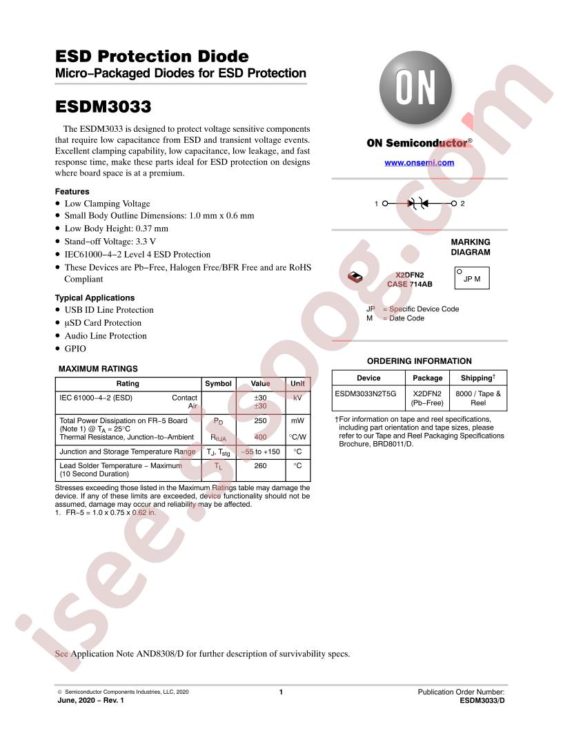 ESDM3033