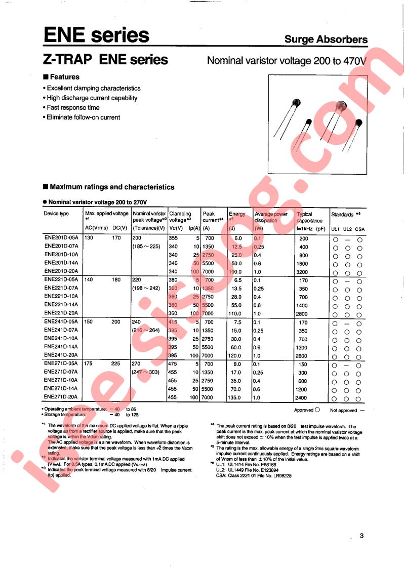 ENE201D-05A