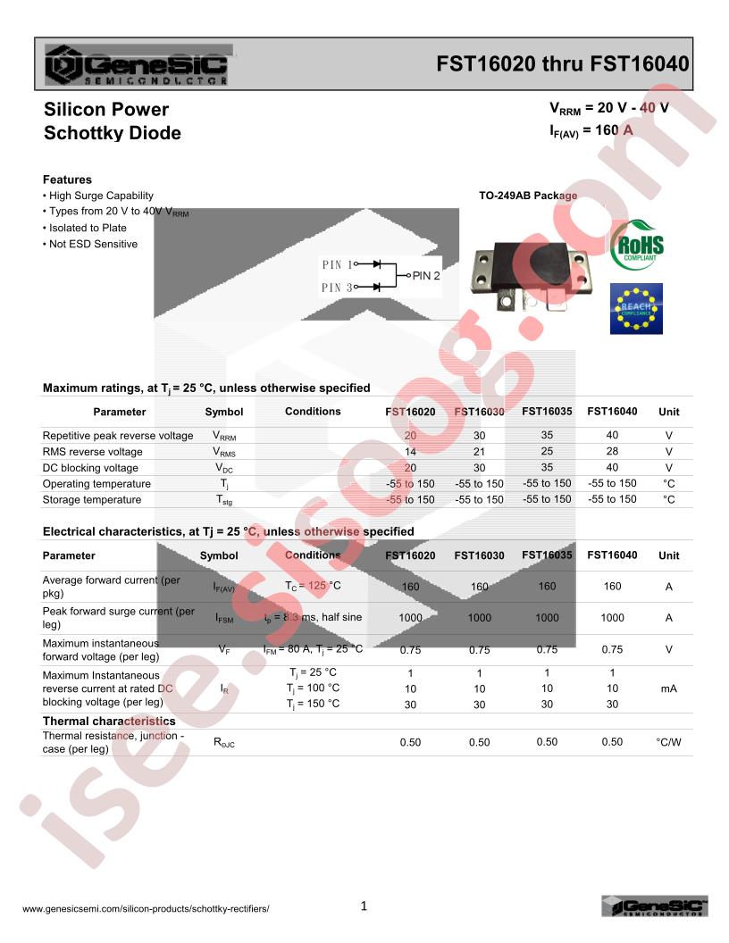 FST16035