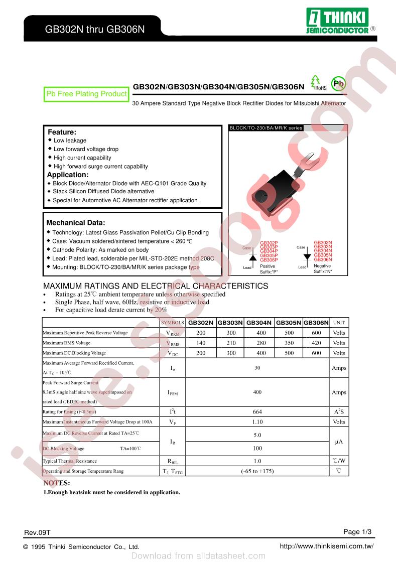 GB304N