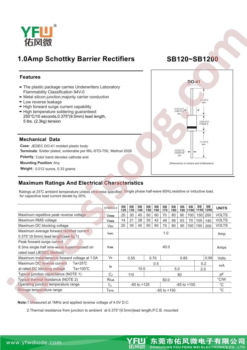 SB190
