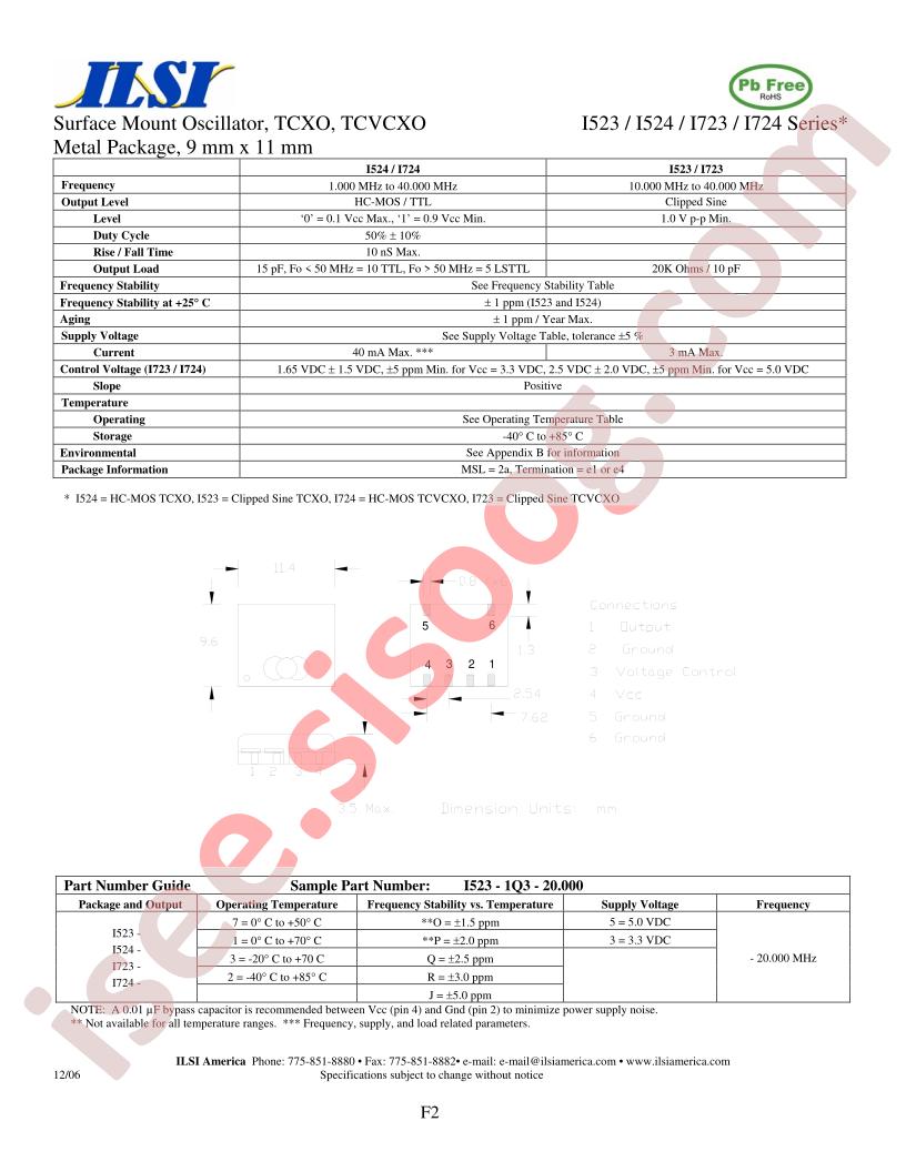 I723-1R5-20.000