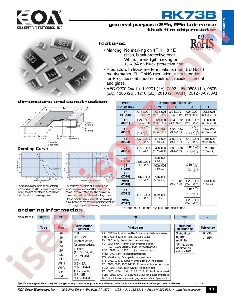 RK73B1FGTD102J