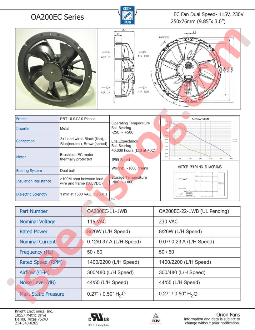 OA200EC