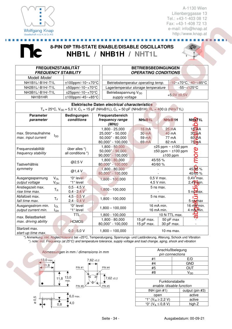 NH3B1L
