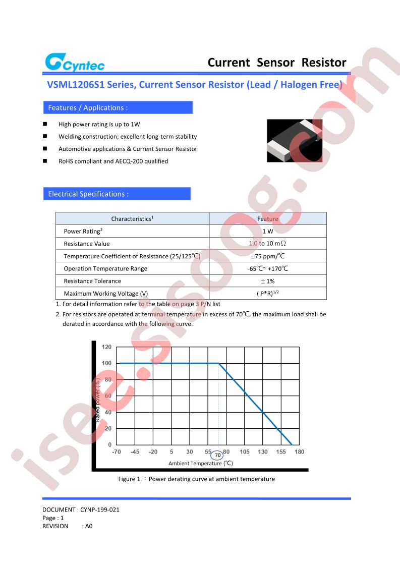 VSML1206S1-R010