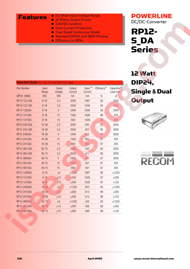 RP12-122.5SA