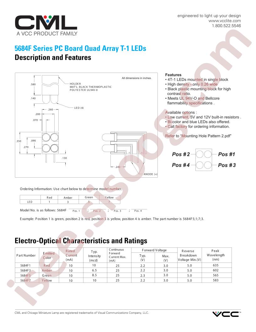 5684F3