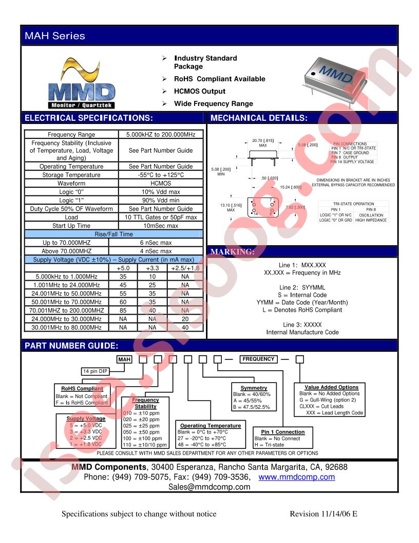 MAH302548BH