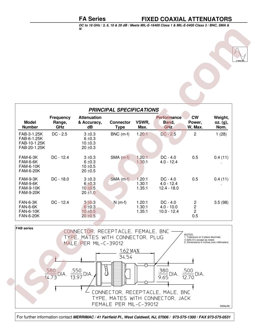 FAB-3-1.25K