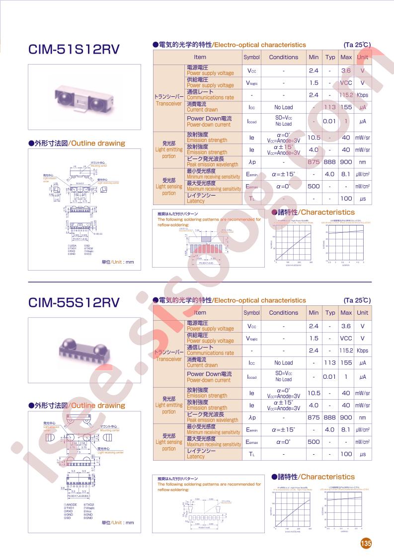 CIM-51S12RV