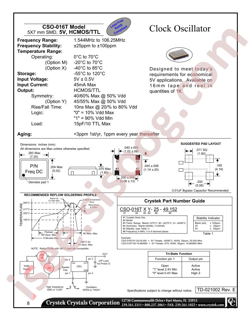 CSO-016TM-25-49.152