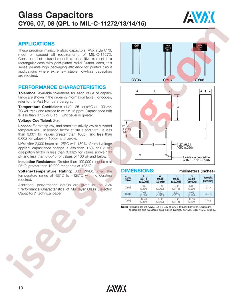CY06