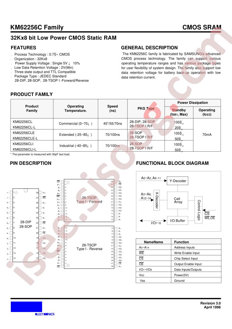 KM62256CLG-7L