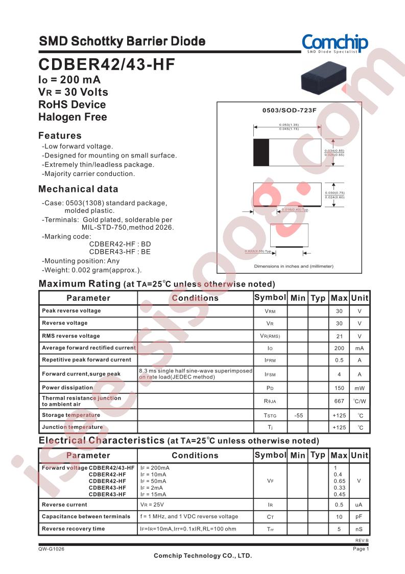 CDBER42-43-HF