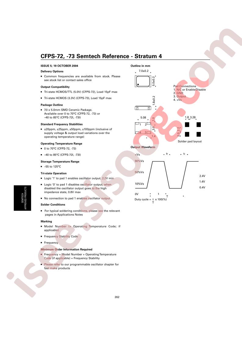 CFPS-72